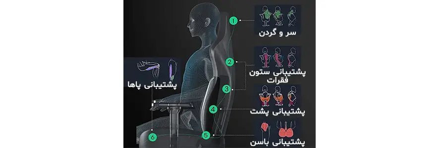 صندلی ارگونومیک و گیمینگ یوریکا EUREKA HECTOR GRAY