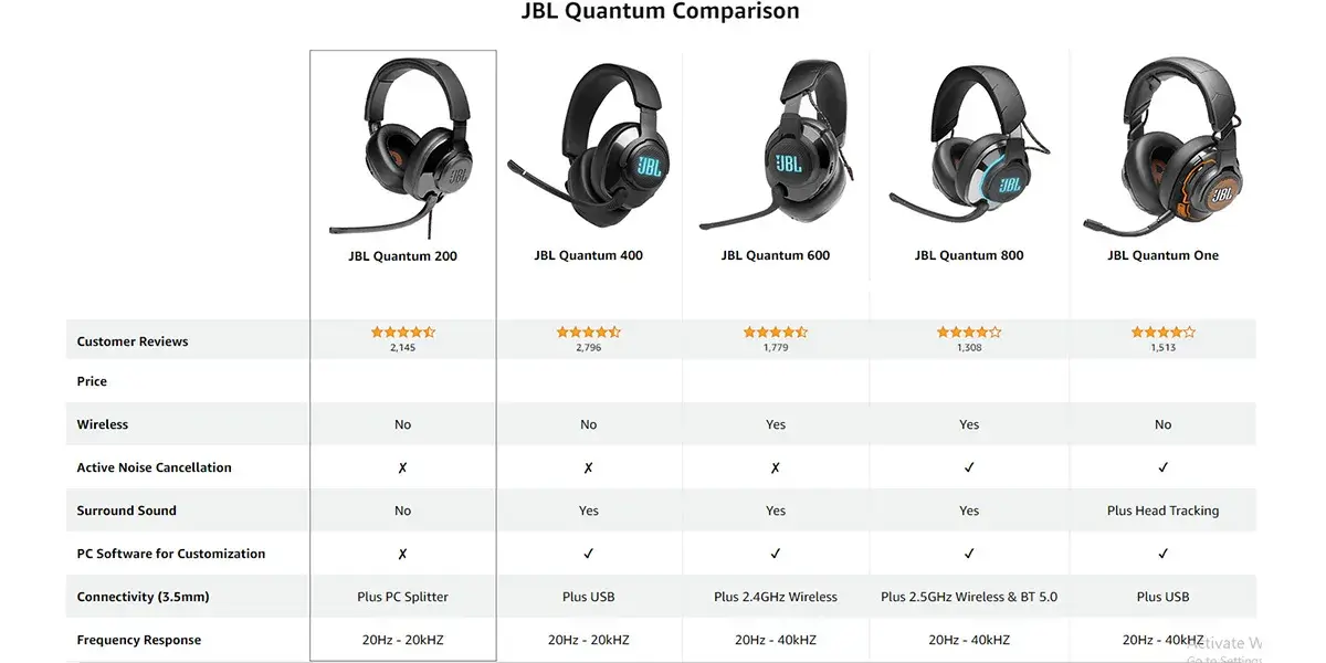 هدست گیمینگ جی بی ال JBL QUANTUM 610